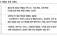 은행 점포도 양보다 질…'경량·고가치·고령 친화' 집중