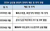 현대차-GM 전략적 제휴…글로벌 완성차 전략적 협업ㆍ투자 확산 