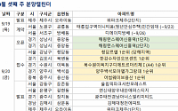 [분양 캘린더] 9월 셋째 주 ‘청담르엘’ 등 6106가구 분양