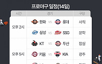 '2024 KBO 프로야구' 오늘(14일)의 경기 일정