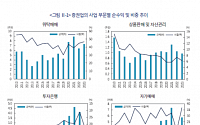 증권업계, 10년간 급성장…효율성 가른 이것은?