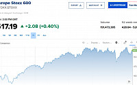 [유럽증시] 연준 FOMC 앞두고 상승 마감…스톡스600, 0.40%↑