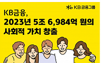 KB금융, 작년 사회적 가치 5.7兆 창출