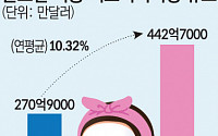 예뻐지고 싶은 제약사, 성장하는 미용 의료기기 시장 ‘노크’