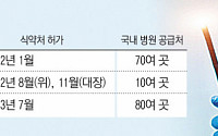 내시경 만난 AI진단 기술…병변 더 정확하게 잡아낸다