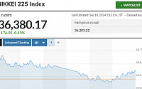 [아시아증시] 일본ㆍ중국, FOMC 결과 앞두고 일제히 상승