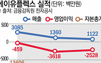 에이유플렉스, 독보적 폴더블폰 힌지 기술 무색…수익성 낙제점