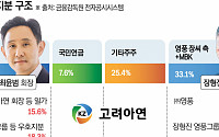 “경영권 강화 차원 VS 경영 능력 없어”…영풍-고려아연, 경영권 분쟁 난타전 심화