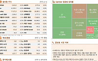 [글로벌 증시요약] 뉴욕증시, 연준 빅컷에 최고치 달성 후 반락