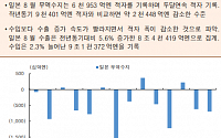 [오늘의 핫이슈] 미국 신규 실업수당청구건수 발표