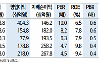 "롯데정밀화학, 3분기 ECH 가격 점진적 회복 전망…그린소재 호실적 기대"