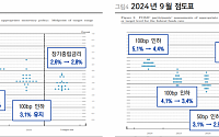 “美 연준 연내 베이비 스텝 두 번 단행할 듯”