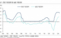 "FOMC 연내 빅컷 추가 가능성 높아져…내년 인하 속도는 둔화"