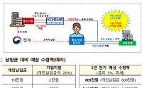 "10만 원씩 5년 저축하면 205만 원 추가 지원"…중기부·은행, 中企 근로자 지원