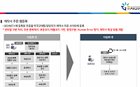 지오영, 로봇업무자동화 시스템 도입…연간 작업시간 4000시간 줄여