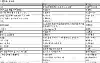 '흔한남매 17' 베스트셀러 1위…유튜버 비치기 신간 2030세대 남성 구매↑