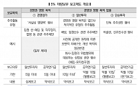 밸류업 가로막고 투자자 울리는 5%룰[5%룰의 딜레마①]