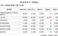 [장외시황] 제닉스, 공모청약 시작