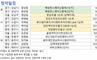 [오늘의 청약 일정] ‘청담르엘’ 1순위 청약 접수