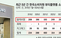 최다 고객 보유한 올리브영, 민원 바람 잘 날 없네(종합)