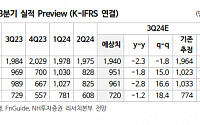 &quot;기업은행, 보기 드문 기말 고배당주…예상배당률 7.6%&quot;