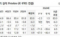 펄어비스, 11월 붉은사막 출시 일정 공개 전망...모멘텀 상승 가능성