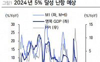 “중국 5% 목표 달성 난항…정부 정책과 이벤트에 주목”[차이나 마켓뷰]