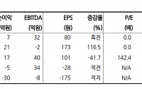 "엔비티, B2C 강화로 전략 선회…연내 손익 턴어라운드 목표"