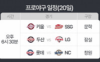 두산 vs LG, 주말 3연전서 3위 주인공 윤곽 나온다 [프로야구 20일 경기 일정]