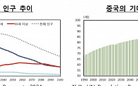 “中, 고령 사회 진입으로 정부 부담 심화 가능성…수익률 보장 금융상품 개발해야”