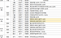 [분양 캘린더] 9월 넷째 주 ‘해링턴스퀘어신흥역’ 등 2819가구 분양