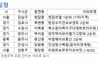 [오늘의 청약 일정] ‘한강수자인오브센트’ 2순위 청약 등