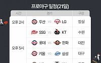 '2024 KBO 프로야구' 오늘(21일)의 경기 일정