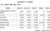 [장외시황] 토모큐브, 수요예측 시작