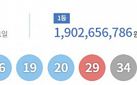 1138회 로또 당첨번호 14, 16, 19, 20, 29, 34…1등 14명 19억 원씩