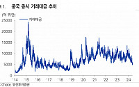 바닥 아래 바닥도 뚫렸다…추락하는 中펀드