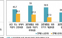 공공임대주택 거주 청년·신혼부부 10명 중 7명 &quot;결혼에 도움&quot;