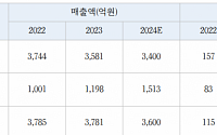 리서치알음 "러우전쟁 종전 기대감…현대에버다임 등 국내 모듈러 건축 기업 주목"