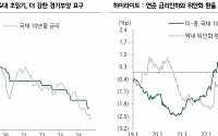 “중국, 1%대 국채 금리 초읽기…금리 인하 홍콩 증시가 더 탄력적 반영”[차이나 마켓뷰]