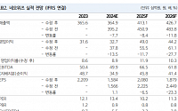 “네오위즈, 3분기 호실적 기대…단기 모멘텀은 부재”