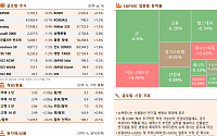 [글로벌 증시요약] 뉴욕증시, 선물옵션 만기일 변동성 확대에 혼조세