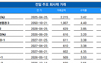 [채권뷰] 한국남부발전, 2215억 규모 녹색채권 2215억 거래