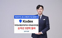 ‘KODEX 미국AI테크TOP10+15%프리미엄 ETF’ 순자산 3000억 돌파