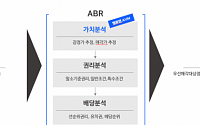 밸류맵, 부동산채권 자동평가 솔루션 도입… 국내 최초