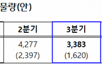 청년·신혼·신생아 매입임대주택, 26일부터 3차 모집…12월 입주