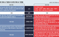 韓 AI 경쟁력 약화 주범은 ‘AI 기본법’ 부재…연내 통과 불투명