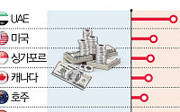 영국 노동당 정부 집권 석달만에...슈퍼리치 ‘런던 엑소더스’