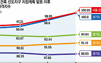 재건축 기대감 고조…분당 아파트값 이미 고공행진[막오른 1기 신도시 재건축②]