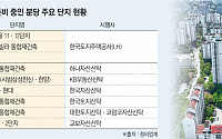 “이번엔 반드시 재건축”…막판 동의율 확보 경쟁 ‘치열’ [막오른 1기 신도시 재건축①]