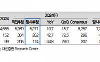 "LG이노텍, 3분기 영업익 컨센서스 하회 전망…목표가↓"